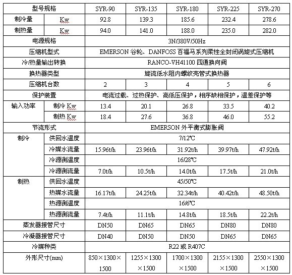���ܲ���������ת�������ǹ�ʽ�����̻�