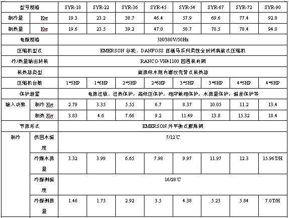 ���ܲ���������ת�������ǹ�ʽ�����û�