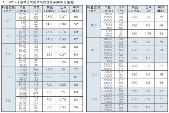 DWT-��������ʽ�ݶ�������ܲ�����