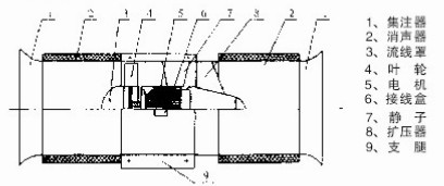 ��������������νṹͼ