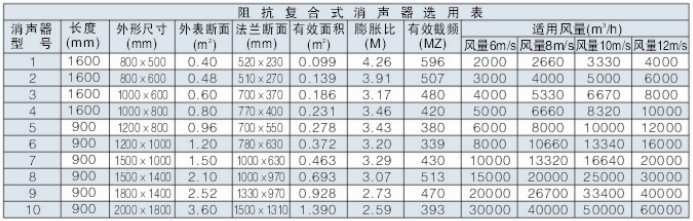 �迹����������T701-6�ߴ��