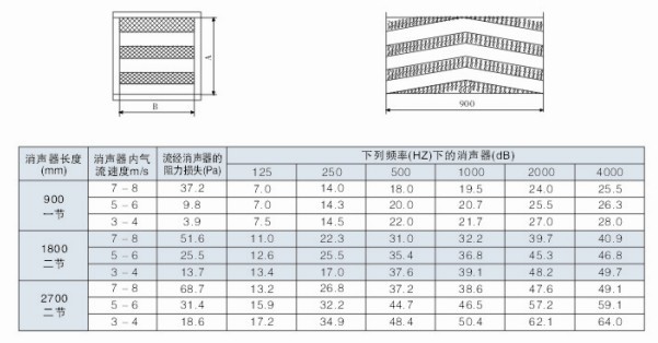 �۰�ʽ��������������