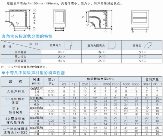 GH�̱�������ͷ����ͼ������