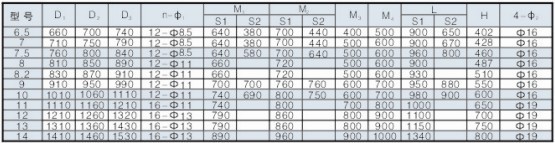 SWF-��ϵ�л���ʽ�����װ�ߴ��