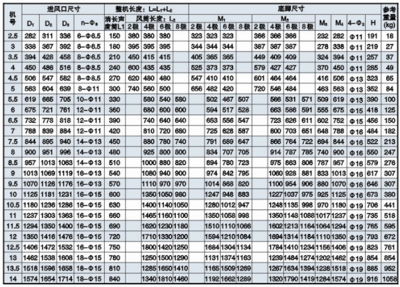 HL3-2A��Ч������������װ�ߴ��