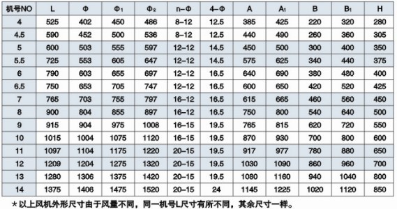 GXF��б��ʽ������μ���װ�ߴ��