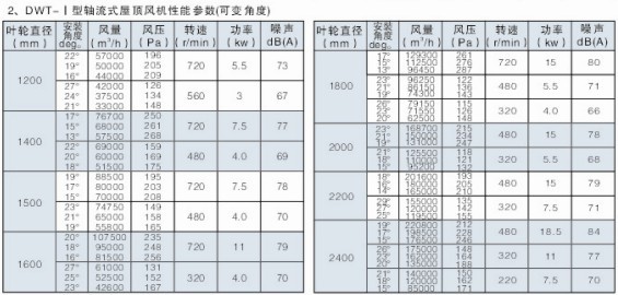 DWT-��������ʽ�ݶ�������ܲ�����