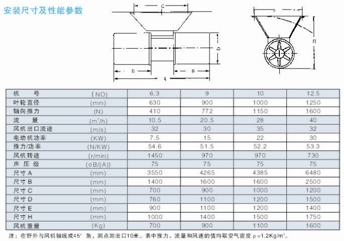 �������������װ�ߴ缰���ܲ���