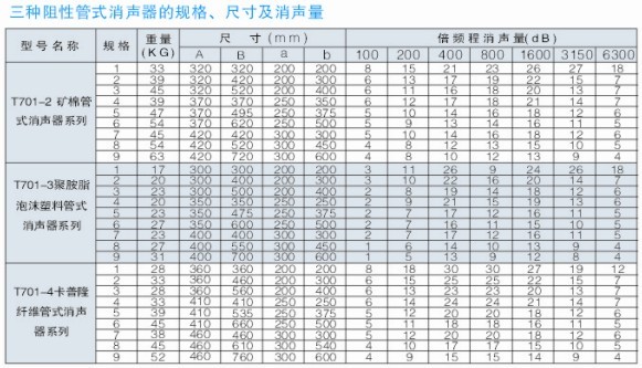 �����������Ĺ�񼰳ߴ�