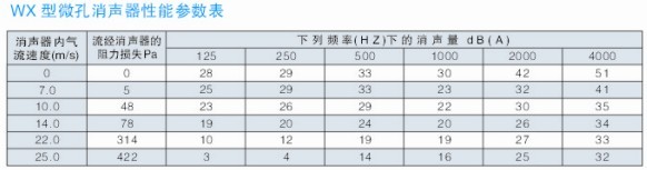 WX��΢�װ����������ܲ�����