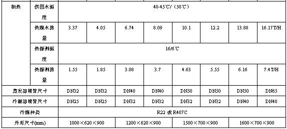 ���ܲ���������ת�������ǹ�ʽ�����û�