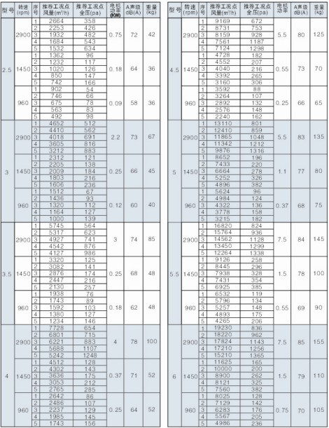 SWF-��ϵ�л���ʽ�������ѹ�ͷ�������ܲ�����