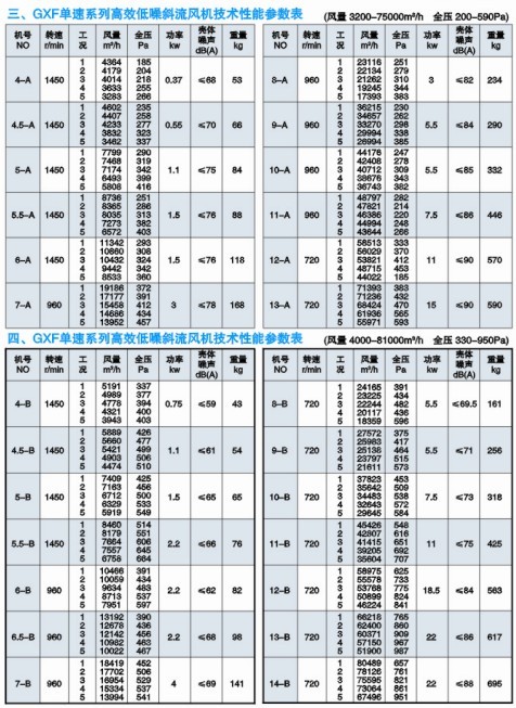 GXF��б��ʽ�������