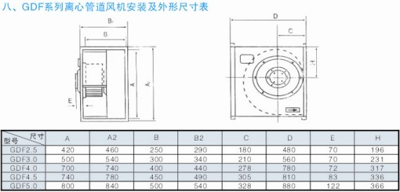 ����ʽ�ܵ������װ�����γߴ��