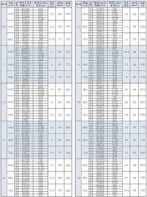 SWF-��ϵ�л���ʽ�������ѹ�ͷ�������ܲ�����