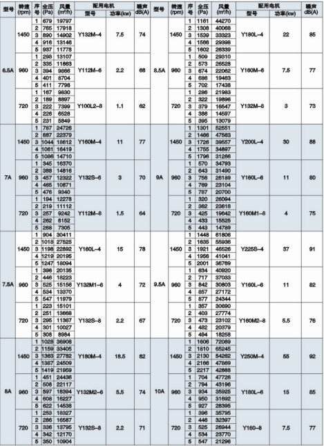 HL3-2A��Ч�������������ܱ�