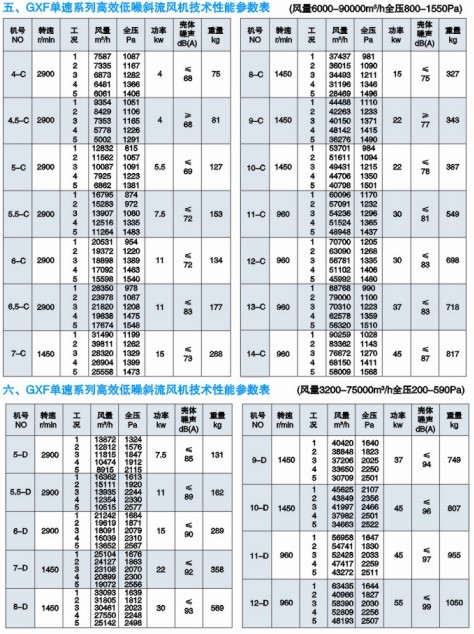 GXF��б��ʽ�����������