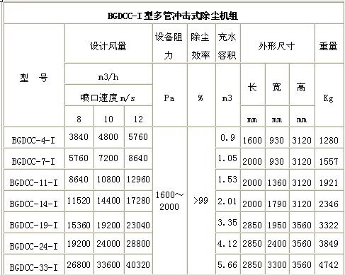 BGDCC-I�Ͷ�ܳ��ʽ��������