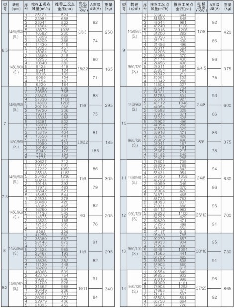 SWF-��ϵ�л���ʽ�������ѹ�ͷ�������ܲ�����