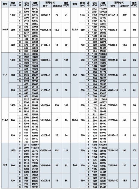 HL3-2A��Ч�������������ܱ�