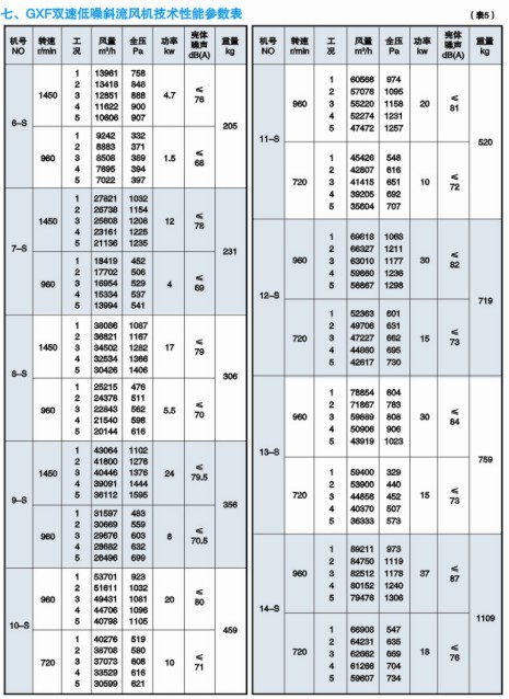 GXF˫�ٵ���б��������ܲ���